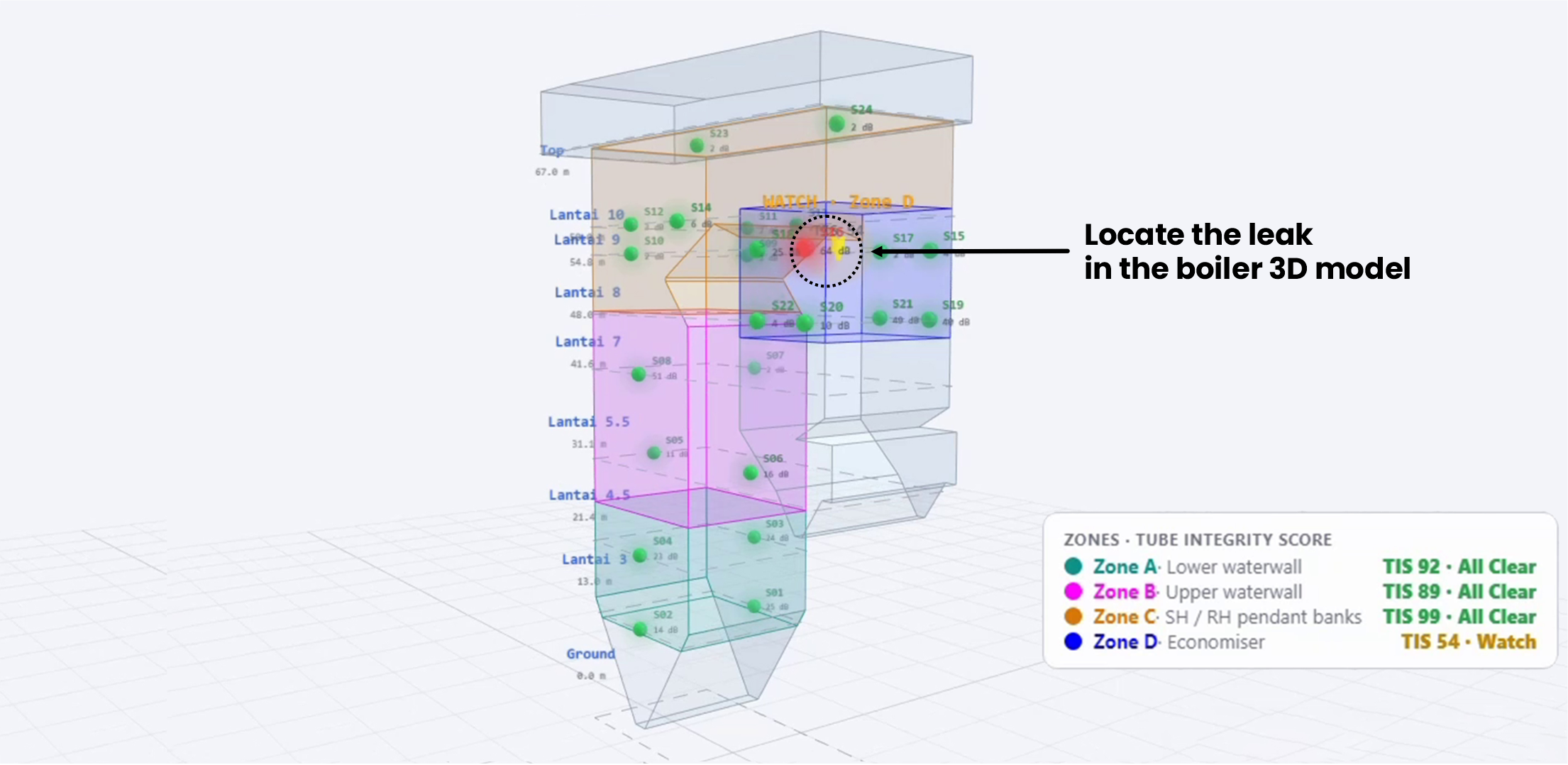 3D Leak Localization PYROS Guard 3D leak localization by boiler zone